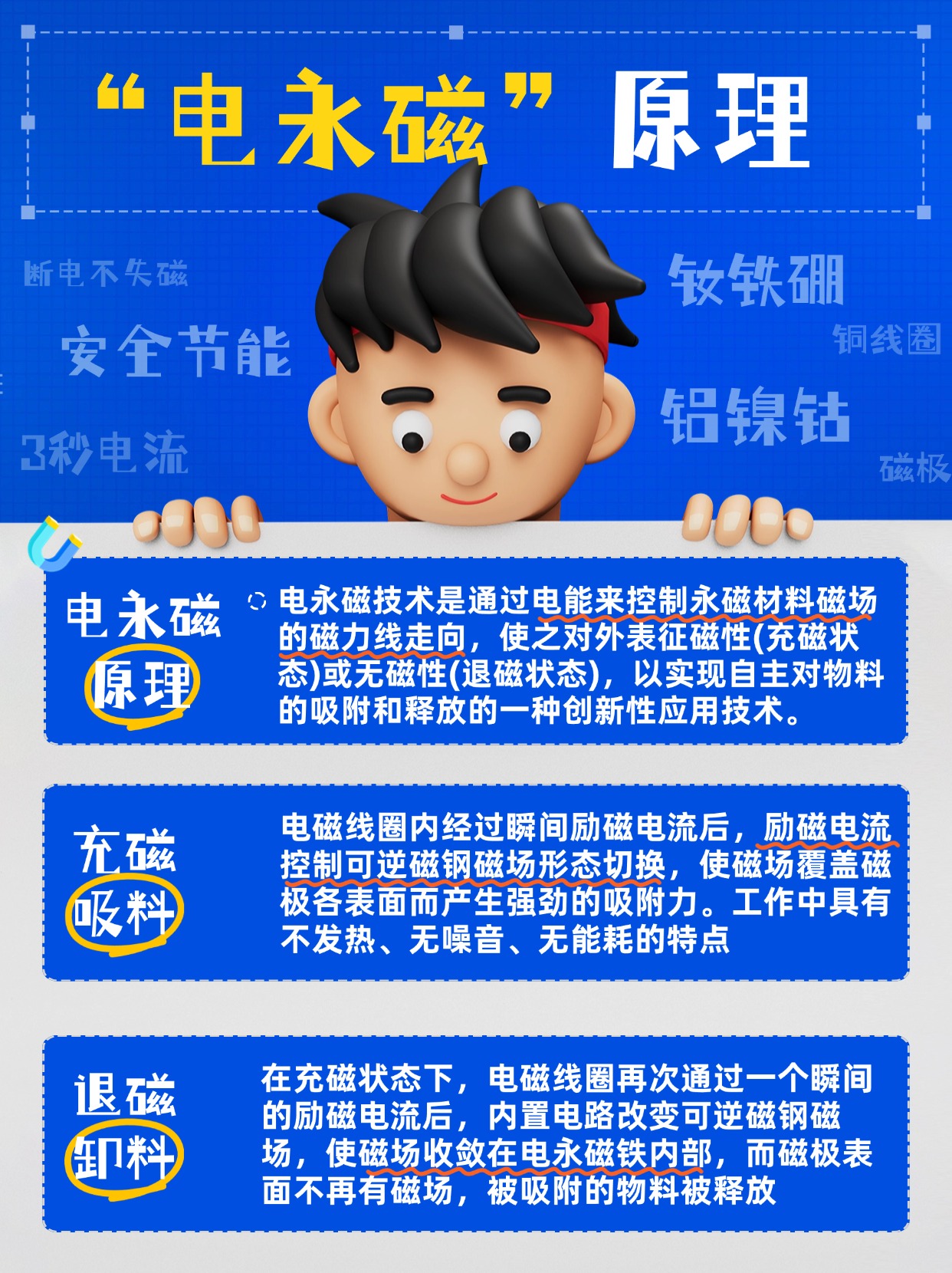千豪電永磁原理，電永磁工作原理圖